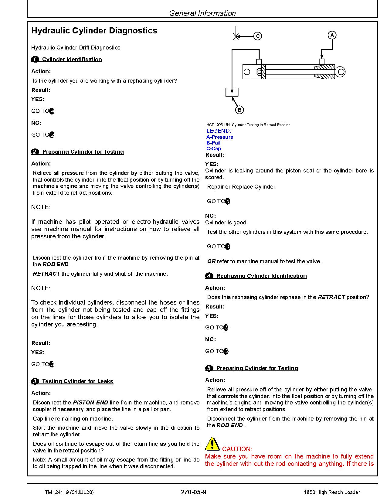 John Deere 1850 High Reach Cane Loaders Diagnostic Manual TM124119 (4)