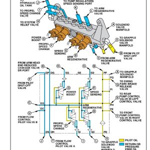 John Deere 200LC 330LC 370 Excavator Loggers Operation Test Manual Supplement TM1827 (3)