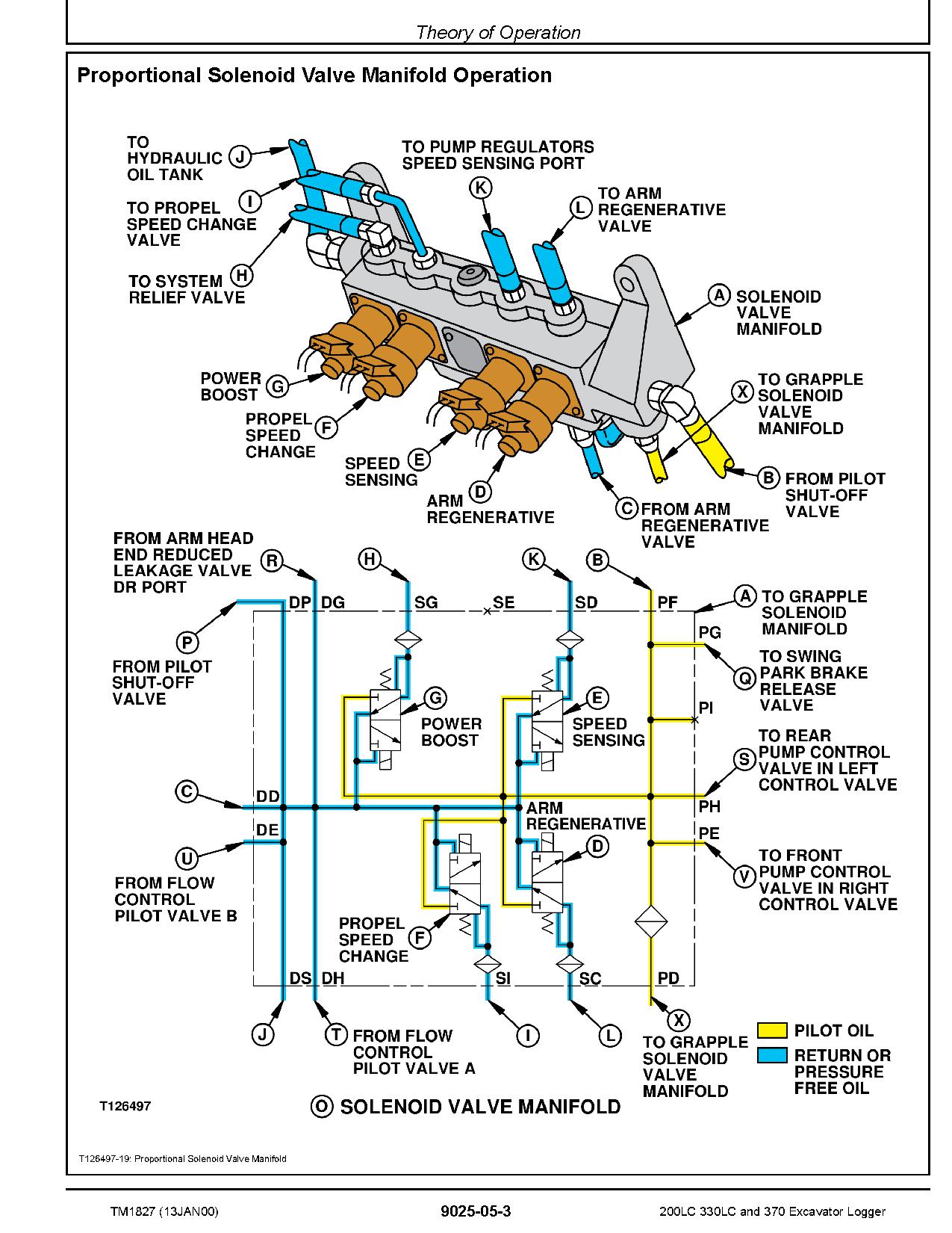 John Deere 200LC 330LC 370 Excavator Loggers Operation Test Manual Supplement TM1827 (3)
