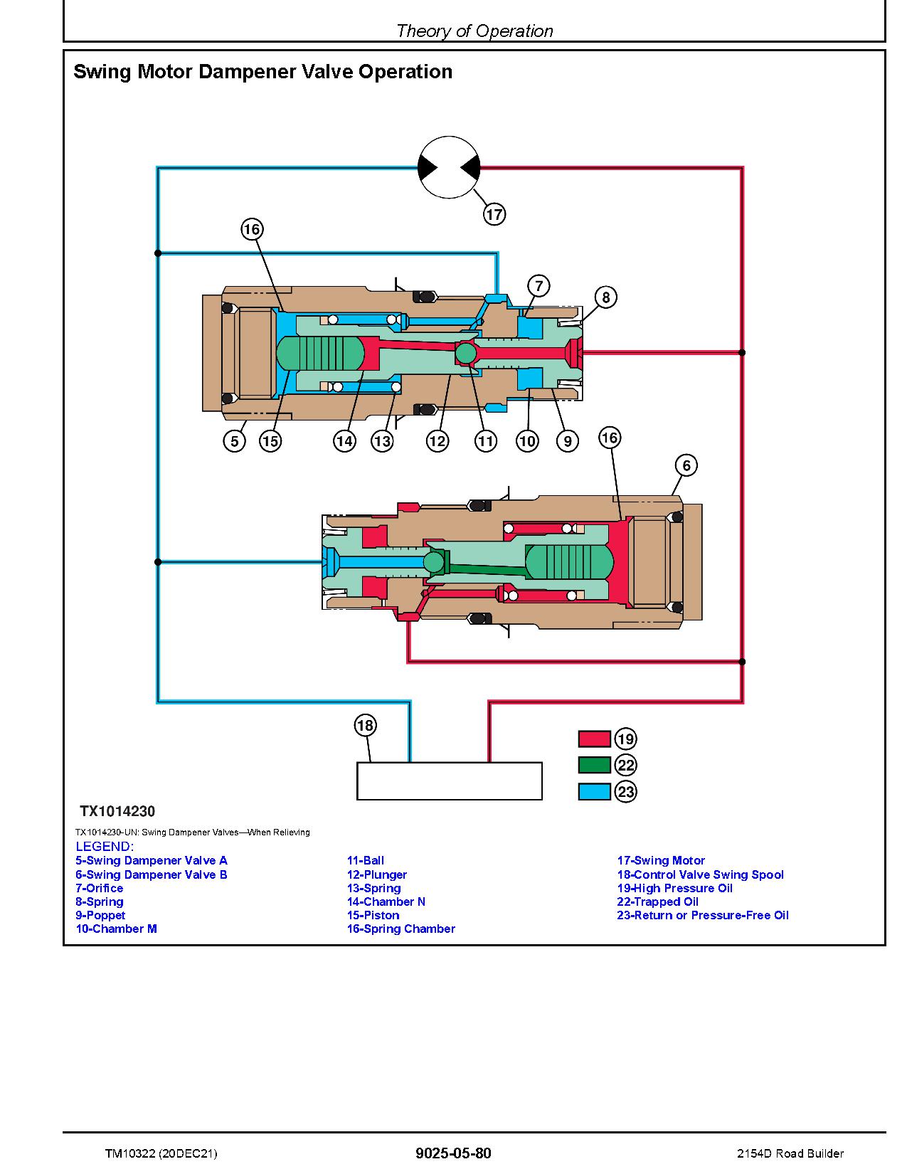 John Deere 2154D Road Builders Operation Test Manual TM10322 (4)