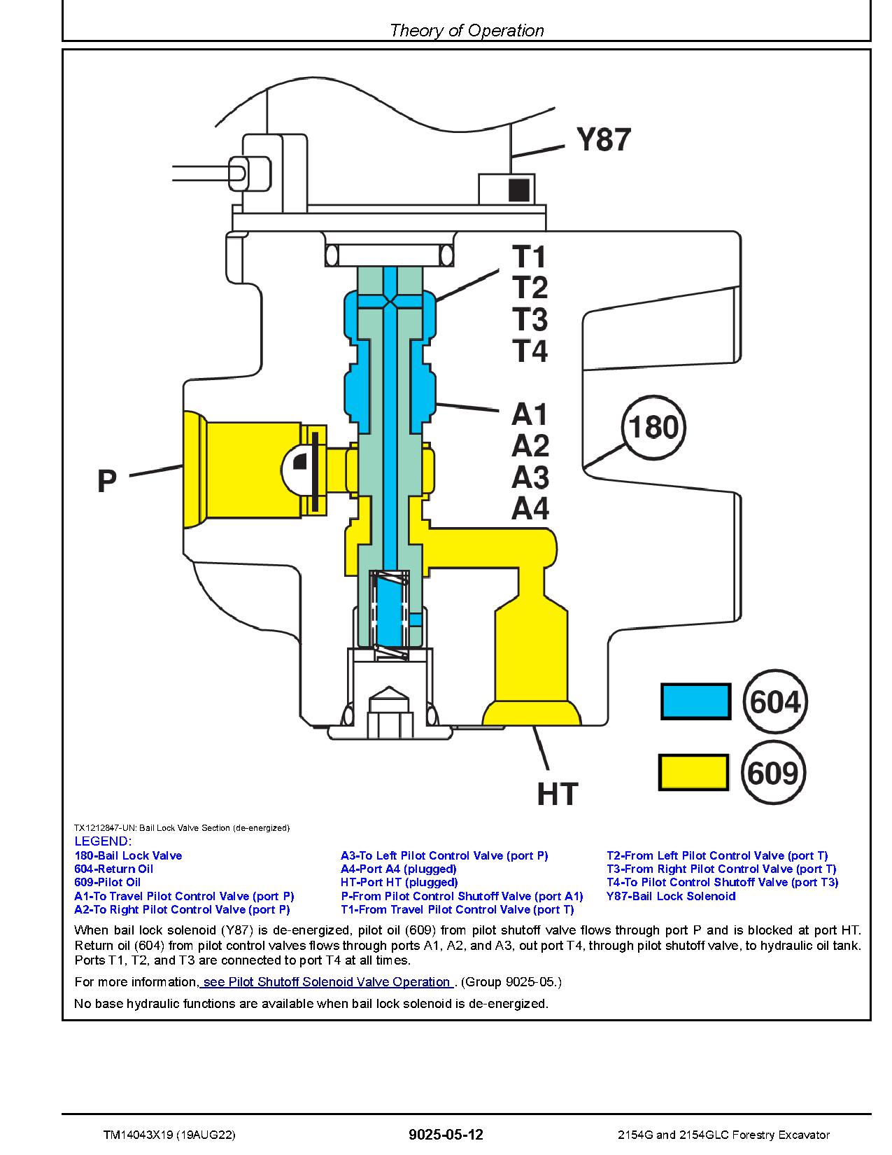 John Deere 2154G 2154GLC Forestry Excavators Operation Test Manual TM14043X19 (3)