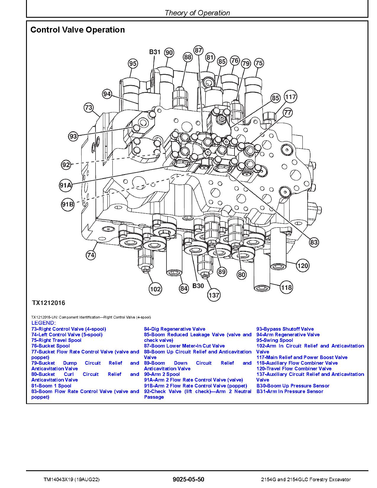 John Deere 2154G 2154GLC Forestry Excavators Operation Test Manual TM14043X19 (4)
