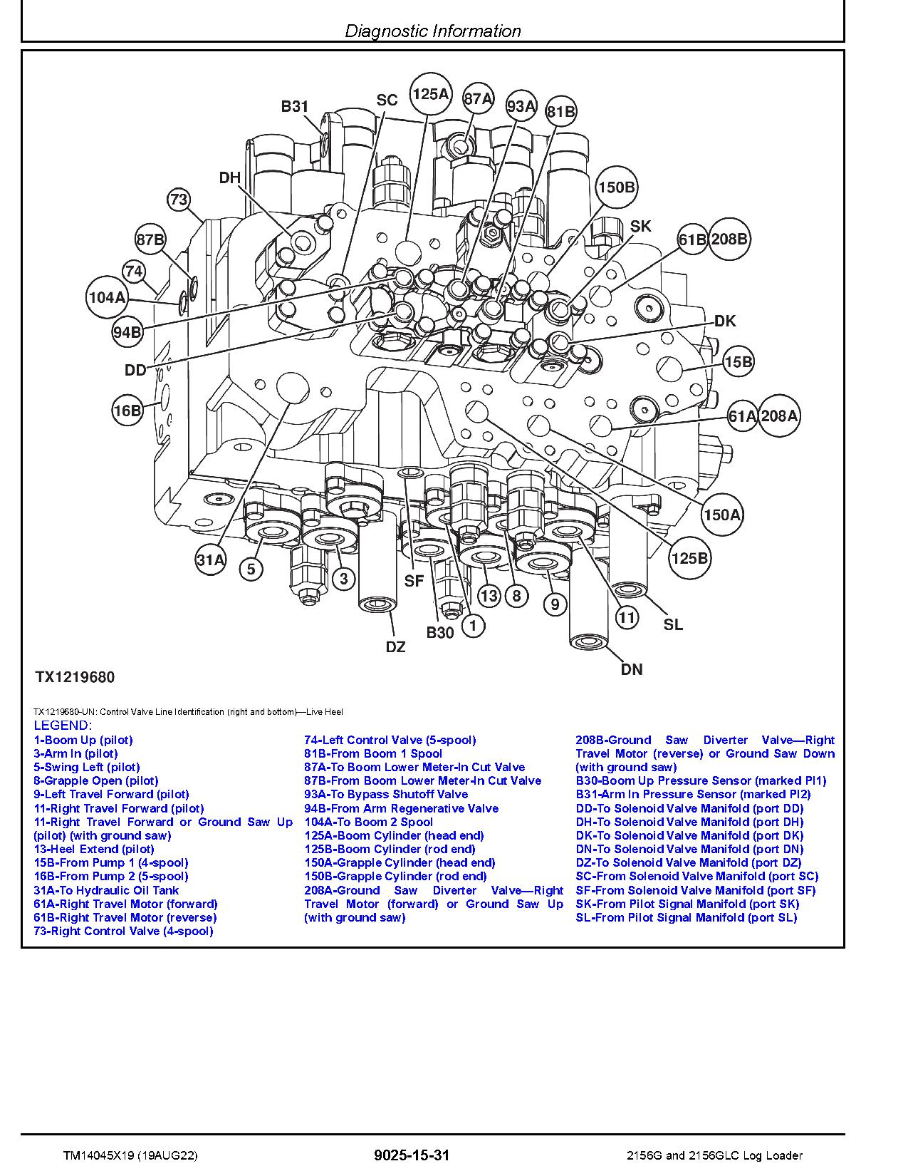John Deere 2156G 2156GLC Log Loaders Operation Test Manual TM14045X19 (4)