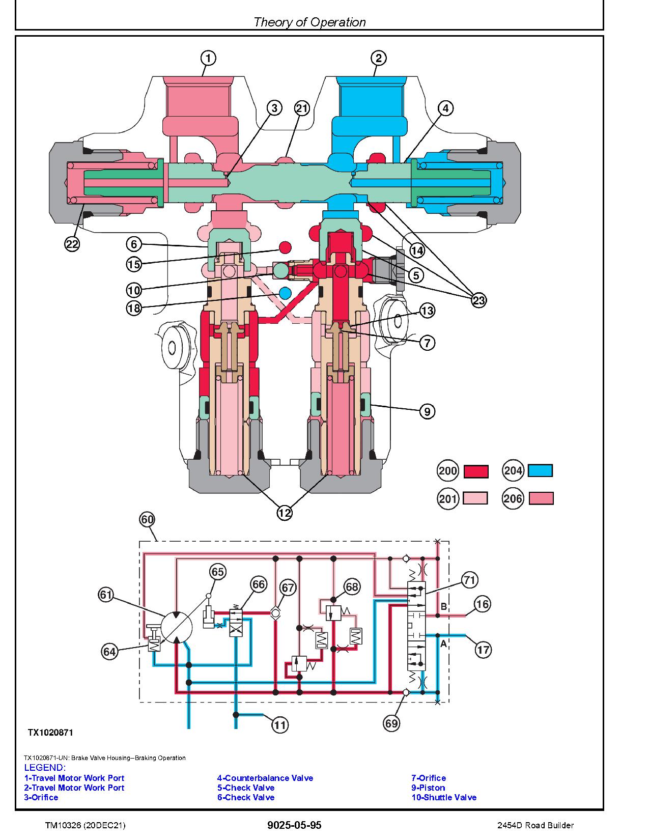 John Deere 2454D Road Builders Operation Test Manual TM10326 (4)