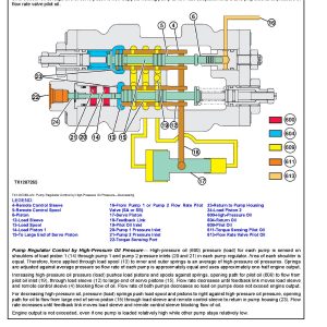 John Deere 2654G 2654GLC Forestry Excavators Operation Test Manual TM14033X19 (2)
