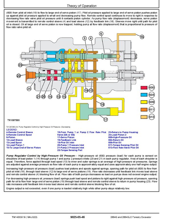 John Deere 2654G 2654GLC Forestry Excavators Operation Test Manual TM14033X19 (2)