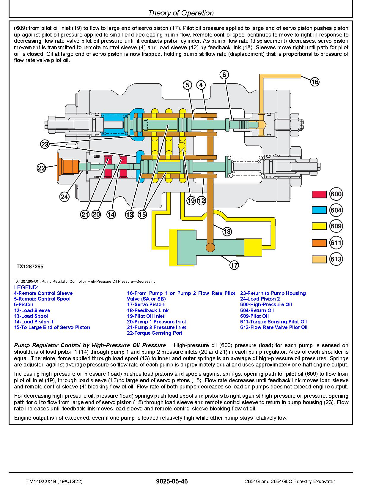 John Deere 2654G 2654GLC Forestry Excavators Operation Test Manual TM14033X19 (2)