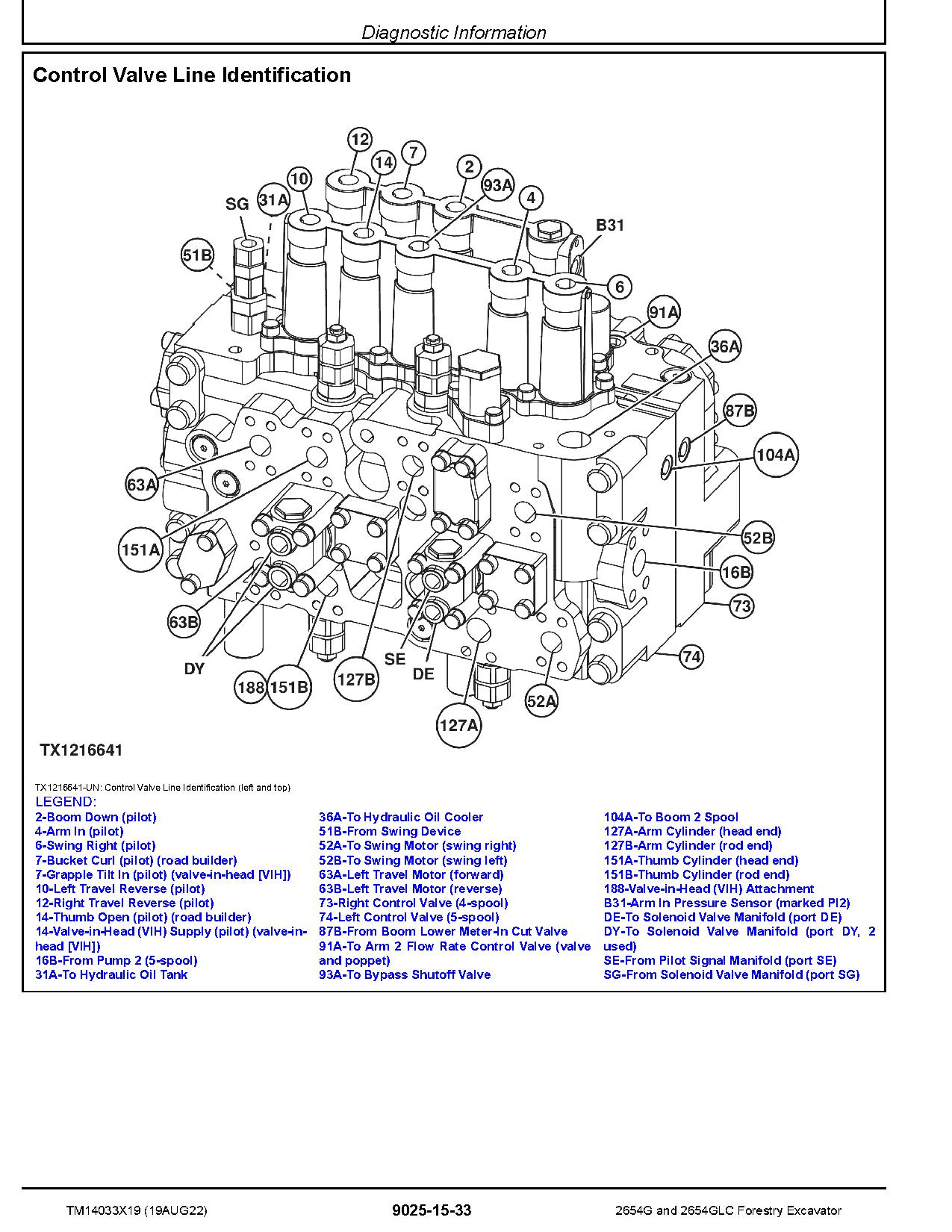 John Deere 2654G 2654GLC Forestry Excavators Operation Test Manual TM14033X19 (3)