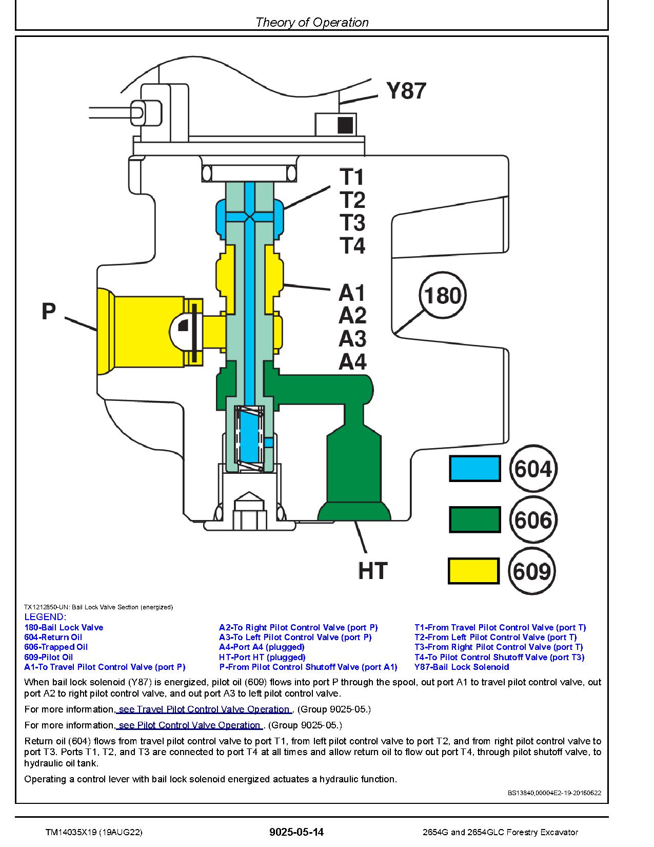 John Deere 2654G Forestry Excavators Operation Test Manual TM14035X19 (3)