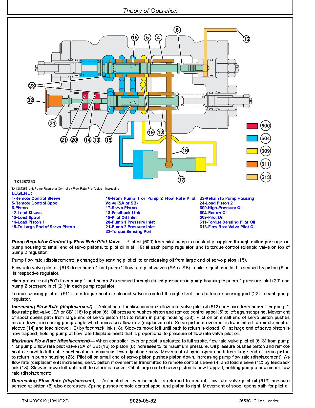 John Deere 2656GLC Log Loaders Operation Test Manual TM14039X19 (3)