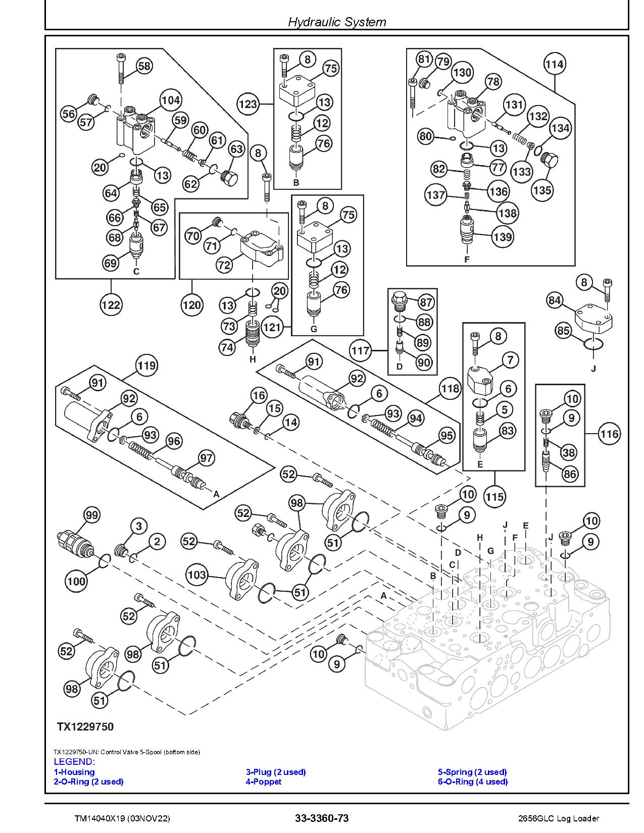 John Deere 2656GLC Log Loaders Repair Manual TM14040X19 (3)