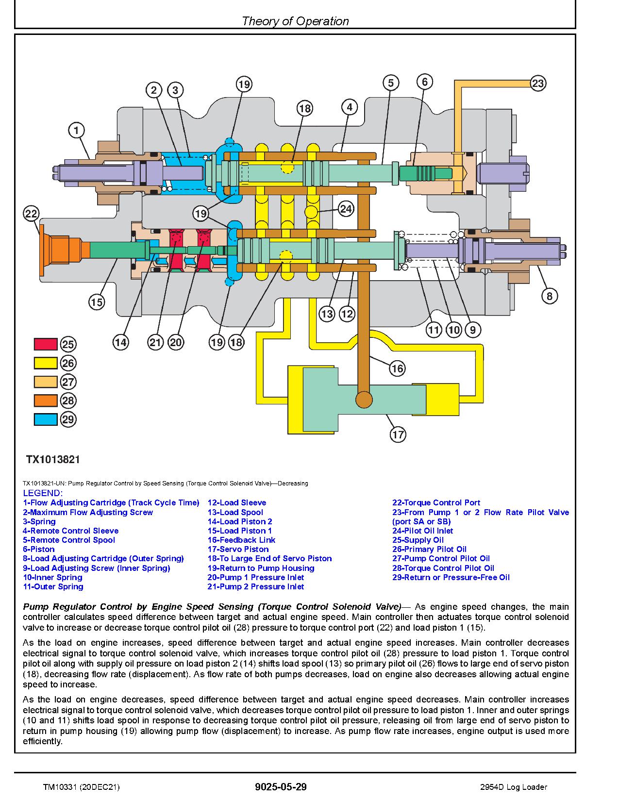John Deere 2954D Log Loaders Operation Test Manual TM10331 (3)