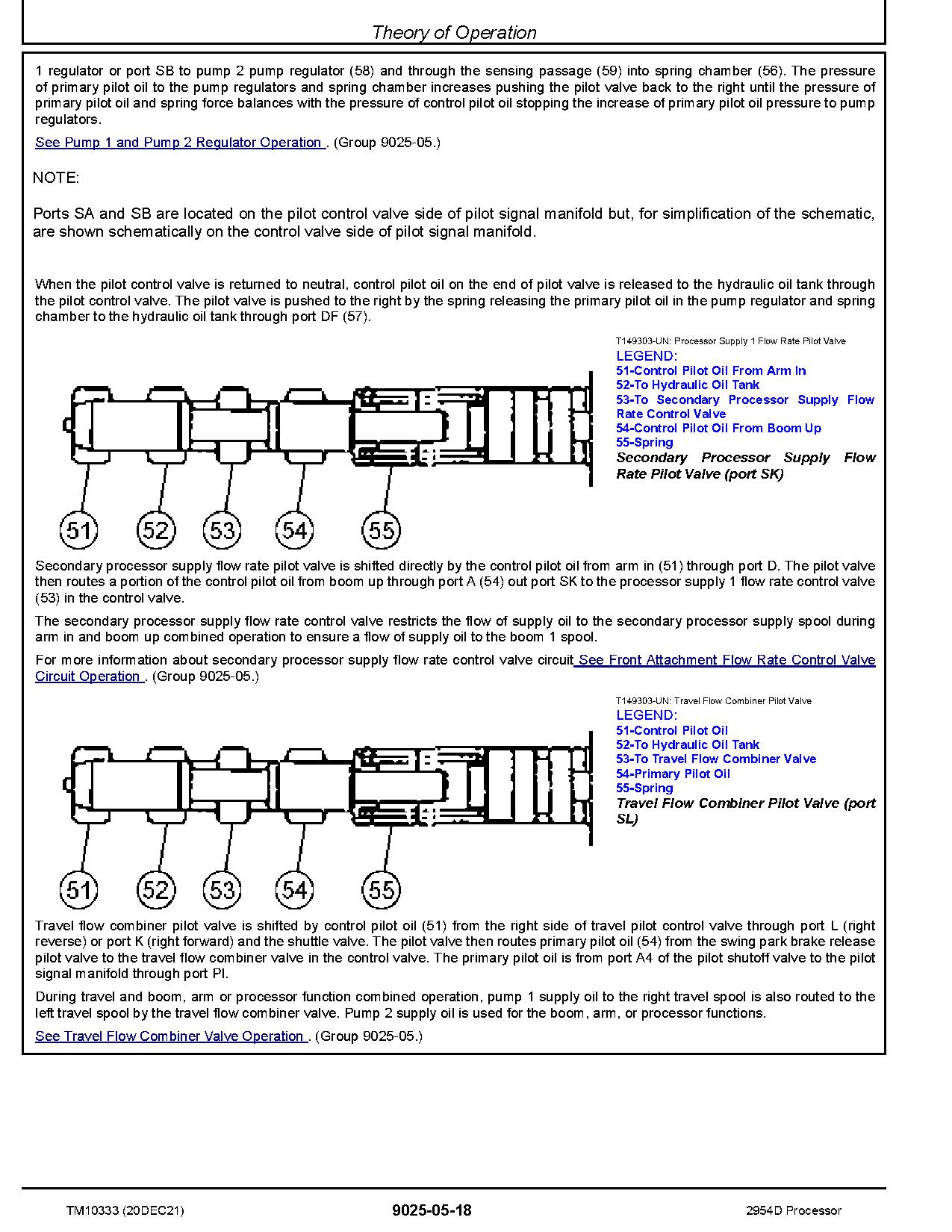 John Deere 2954D Processors Operation Test Manual TM10333 (4)