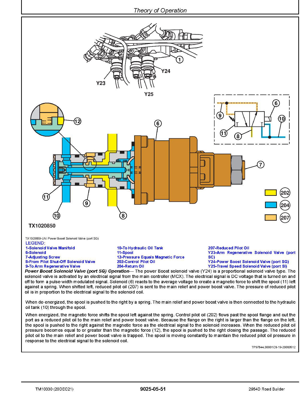 John Deere 2954D Road Builders Operation Test Manual TM10330 (4)