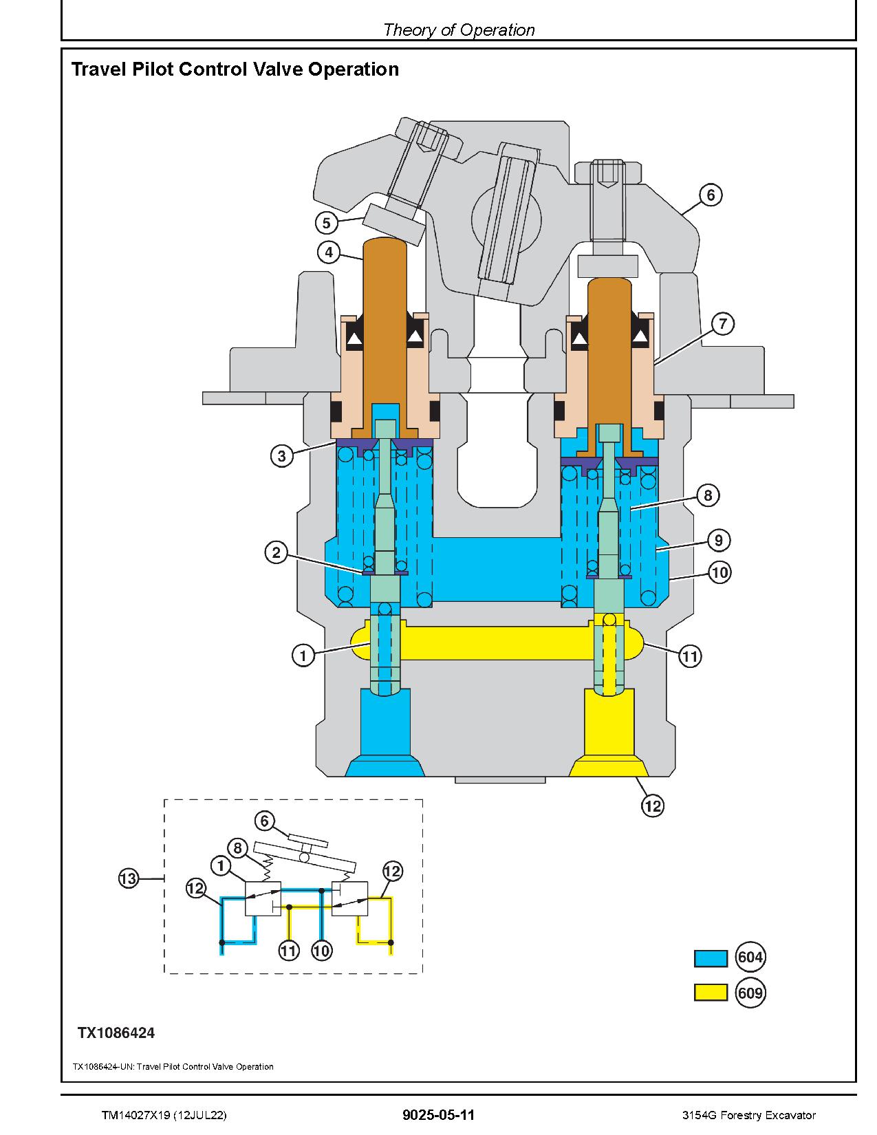 John Deere 3154G Forestry Excavators Operation Test Manual TM14027X19 (2)