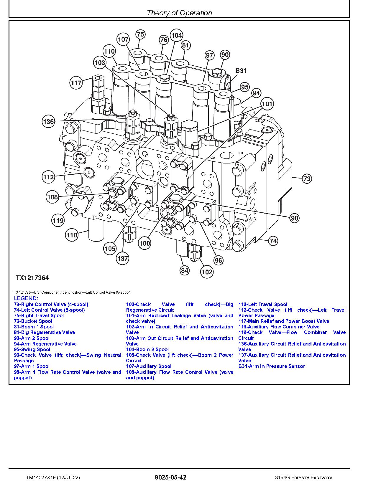 John Deere 3154G Forestry Excavators Operation Test Manual TM14027X19 (3)