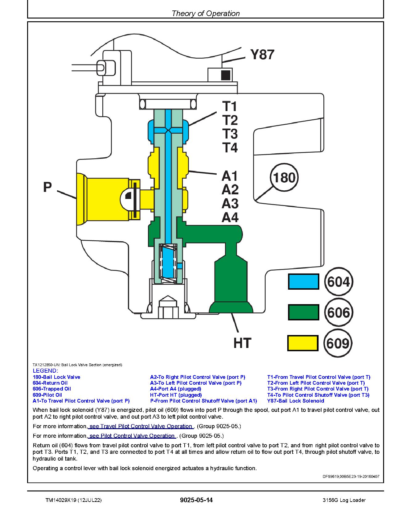 John Deere 3156G Log Loaders Operation Test Manual TM14029X19 (4)