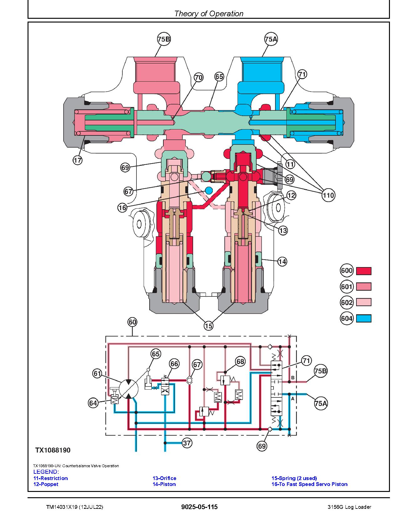 John Deere 3156G Log Loaders Operation Test Manual TM14031X19 (3)