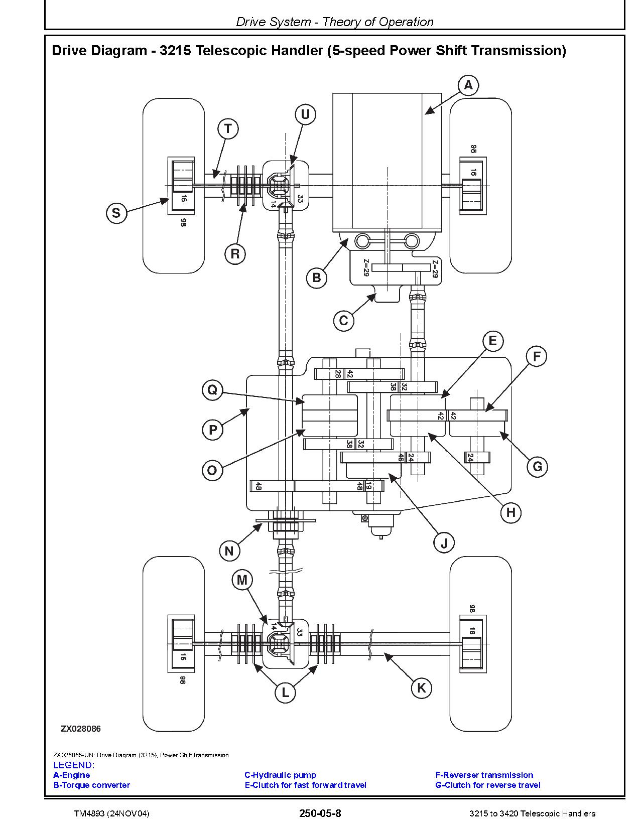 John Deere 3215 3420 Telescopic Handlers Technical Manual TM4893 (4)