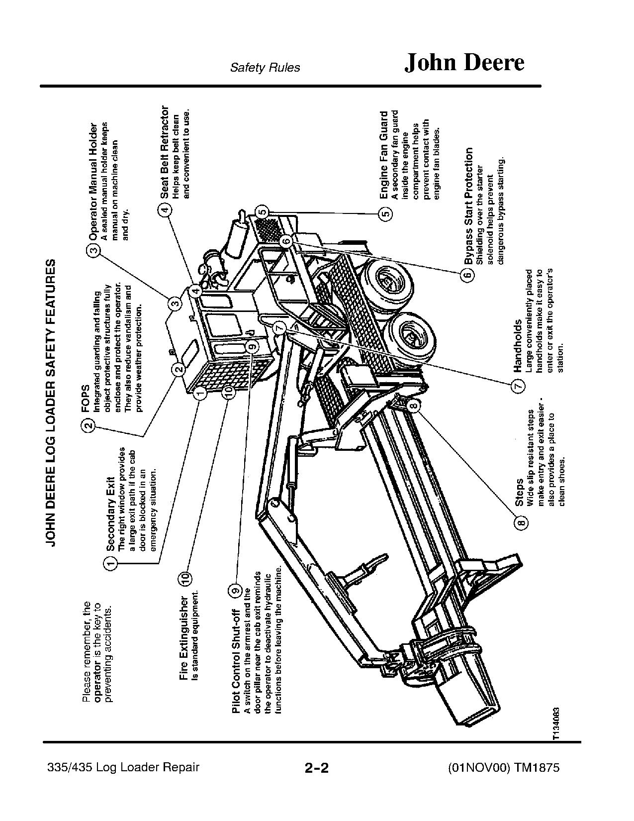 John Deere 335 435 Log Loaders Technical Manual TM1875 (2)