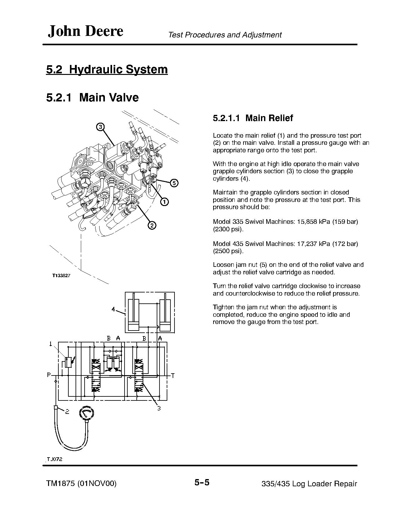 John Deere 335 435 Log Loaders Technical Manual TM1875 (3)