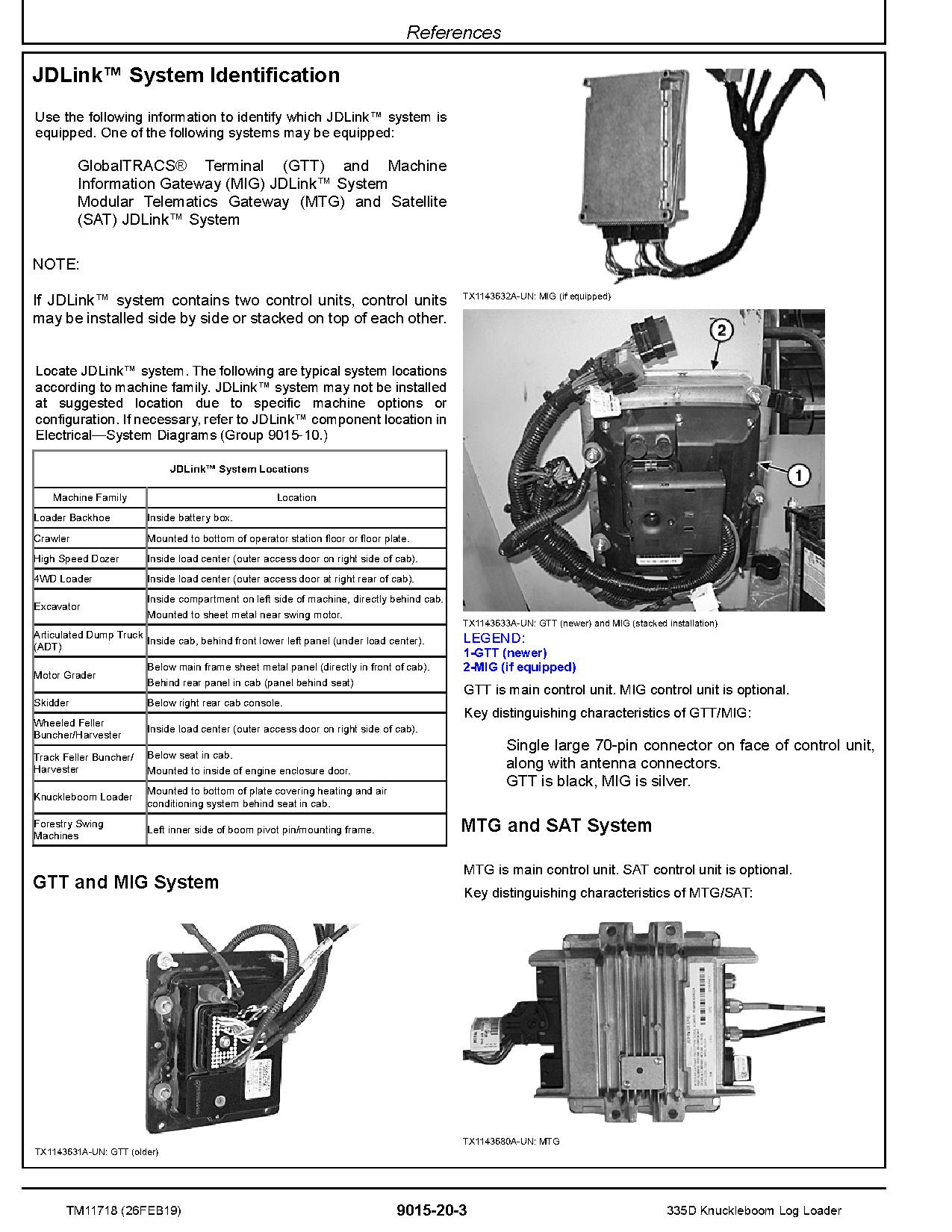 John Deere 335D Knuckleboom Log Loaders Operation Test Manual TM11718 (2)
