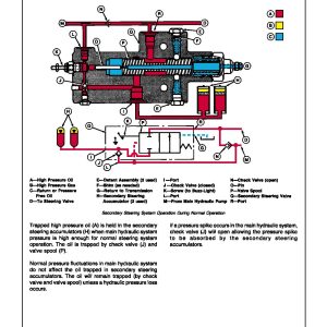 John Deere 340D 440D 448D Skidders Operation Test Manual Tm1436 (2)
