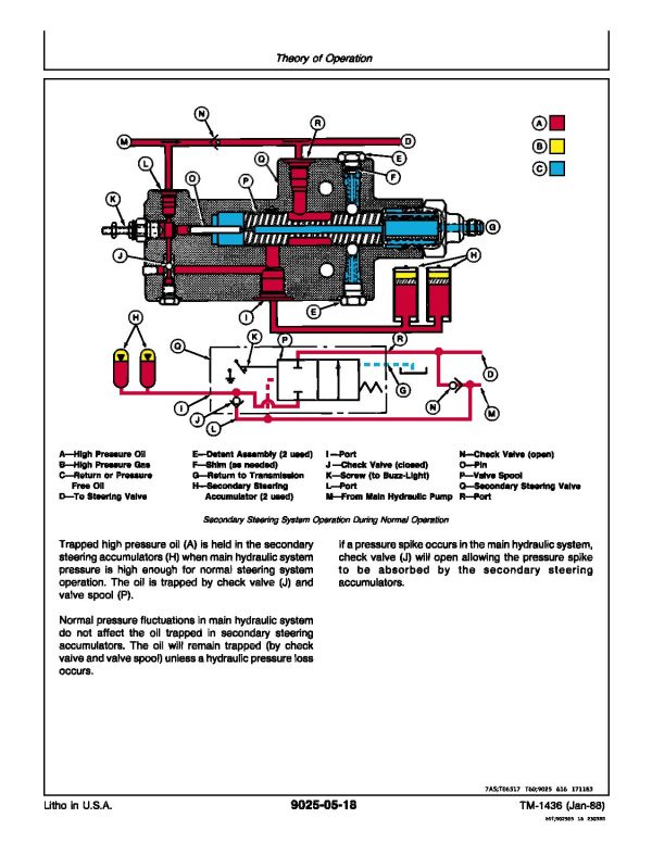 John Deere 340D 440D 448D Skidders Operation Test Manual Tm1436 (2)