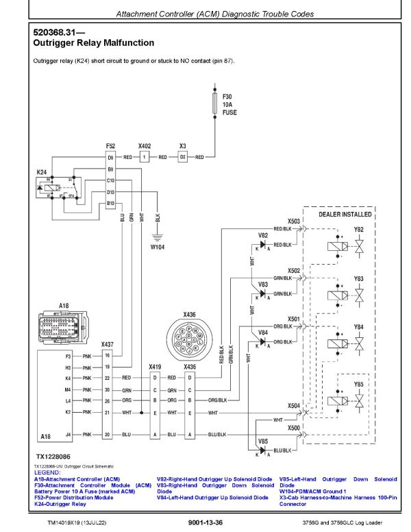 John Deere 3756G 3756GLC Operation Test Manual TM14019X19 (2)