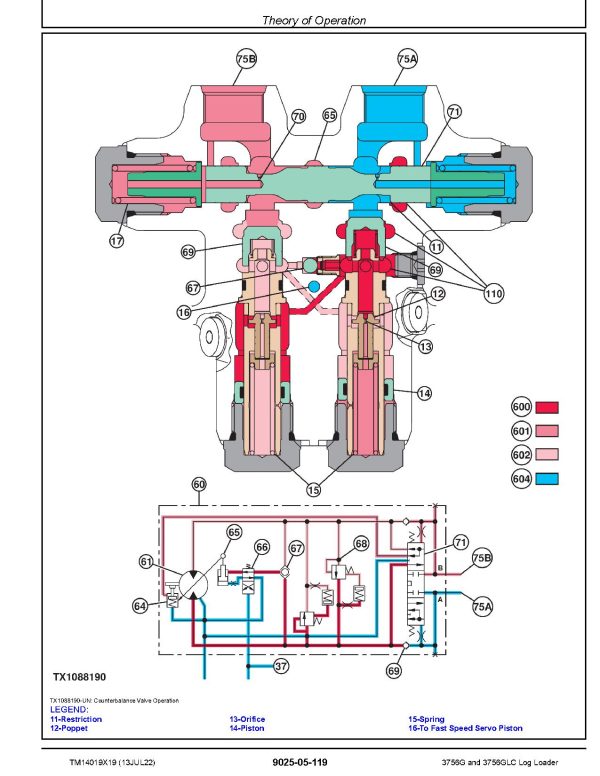 John Deere 3756G 3756GLC Operation Test Manual TM14019X19 (4)