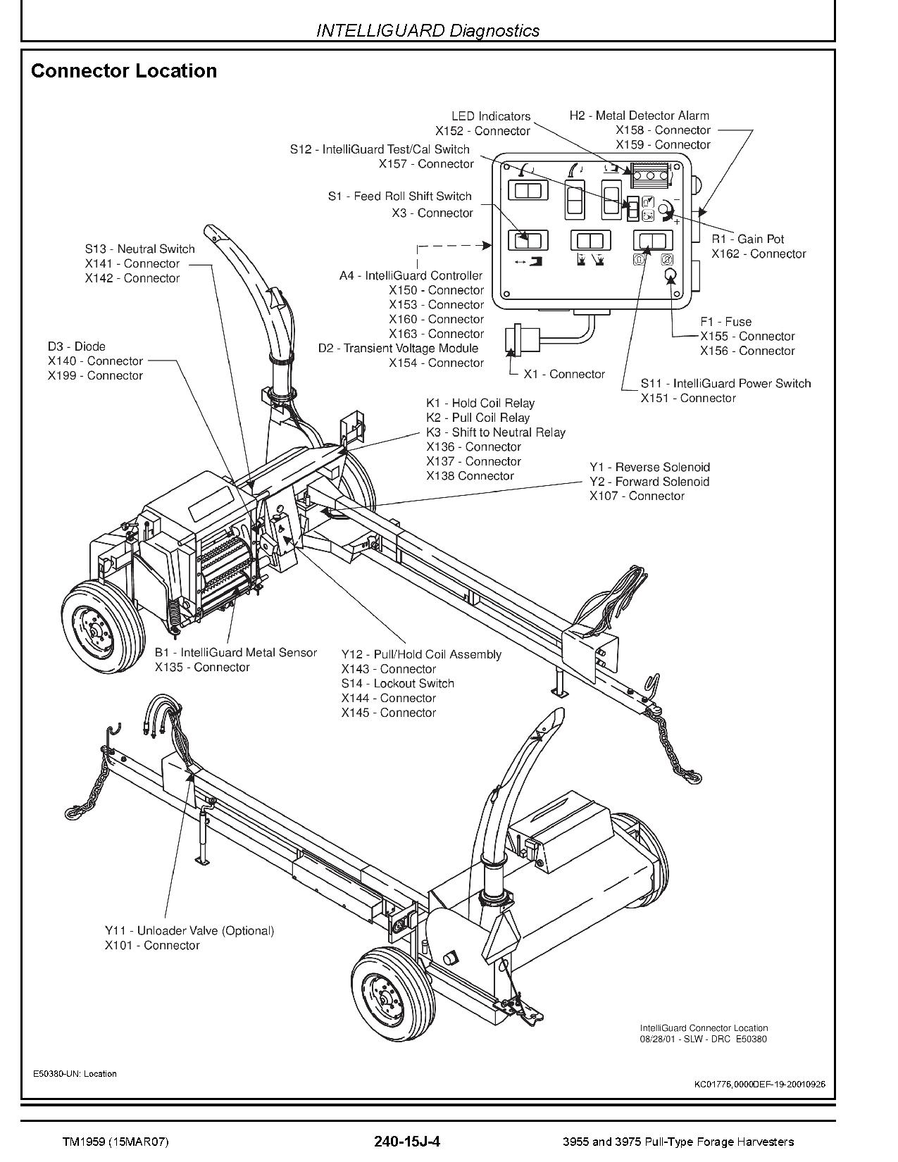 John Deere 3955 3975 Pull Type Forage Harvesterss Diagnostic Manual TM1959 (3)