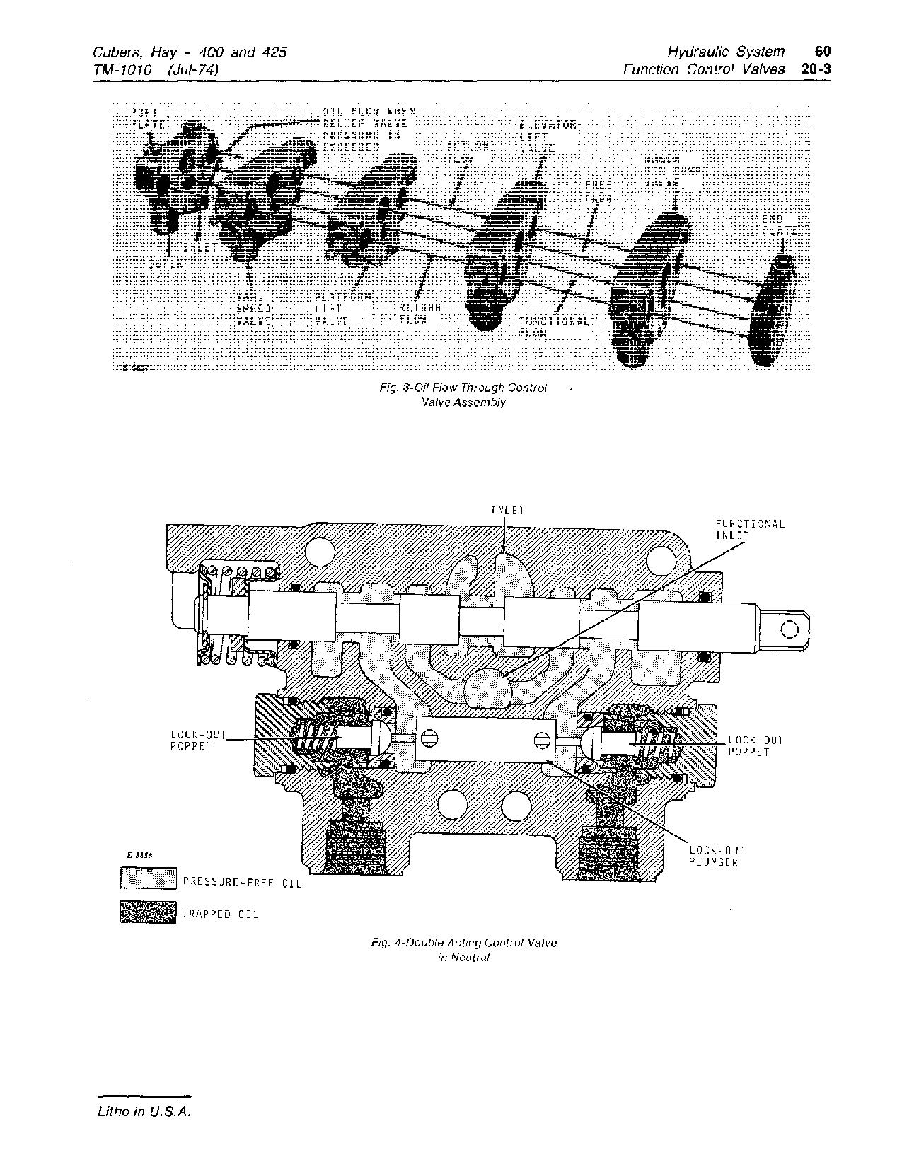 John Deere 400 425 Hay Cubers Technical Manual TM1010 (4)