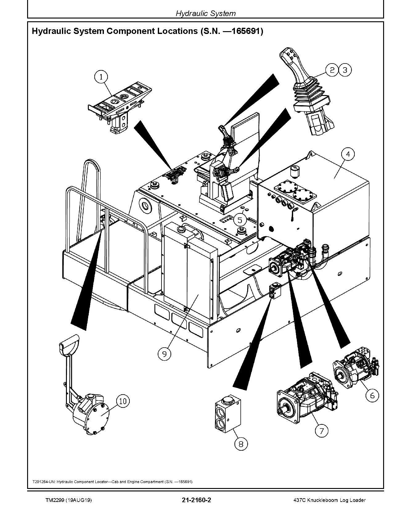 John Deere 437C Knuckleboom Trailer Mount Log Loaders Repair Manual TM2299 (3)
