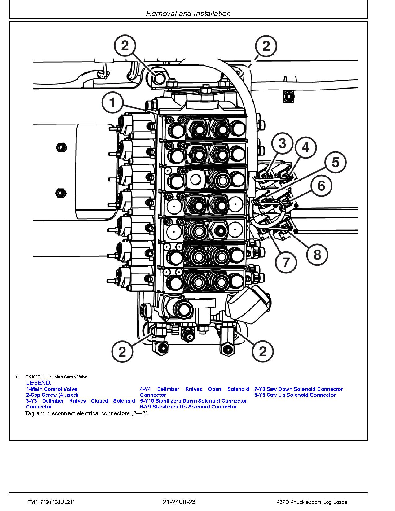 John Deere 437D Knuckleboom Log Loaders Repair Manual TM11719 (4)