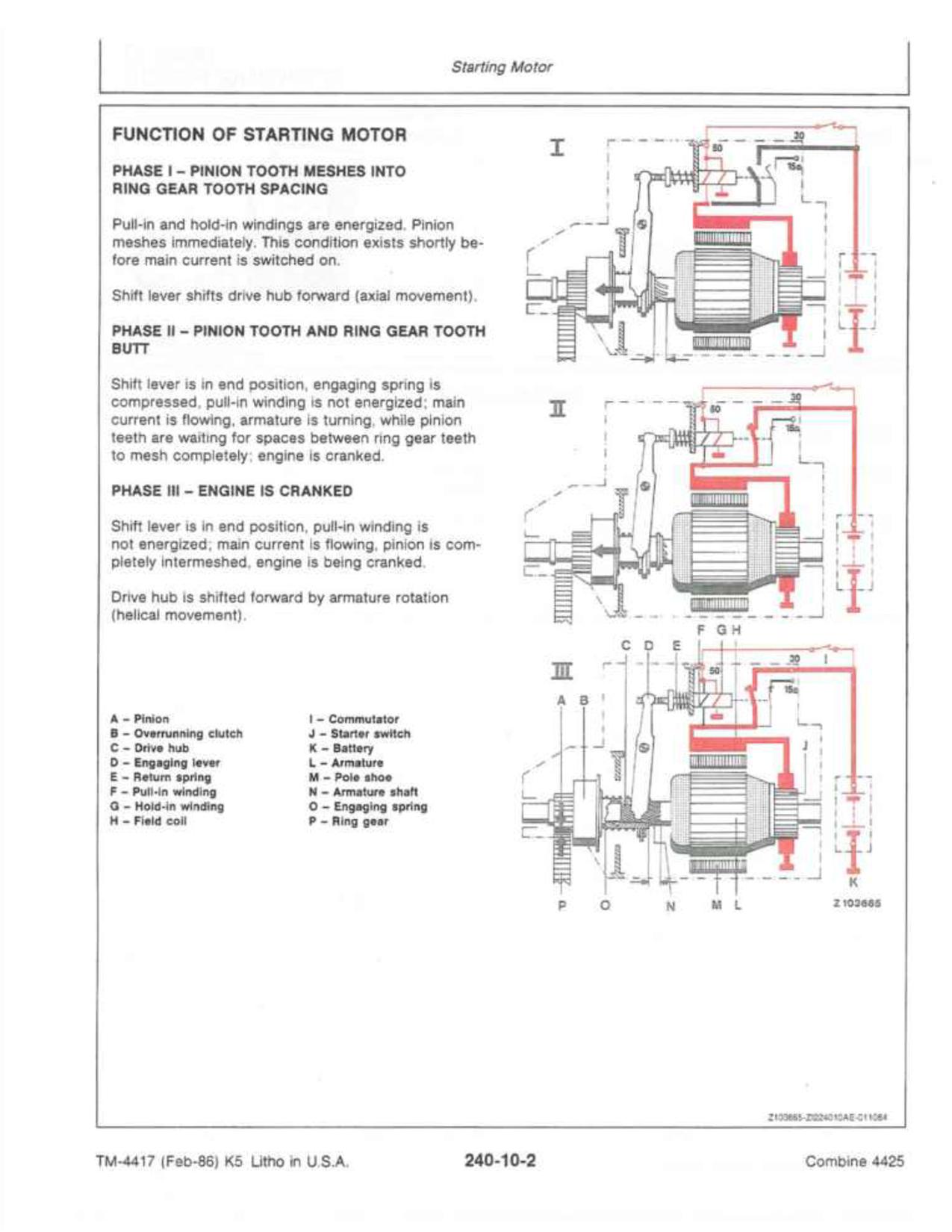 John Deere 4425 Combines Technical Manual TM4417 (4)