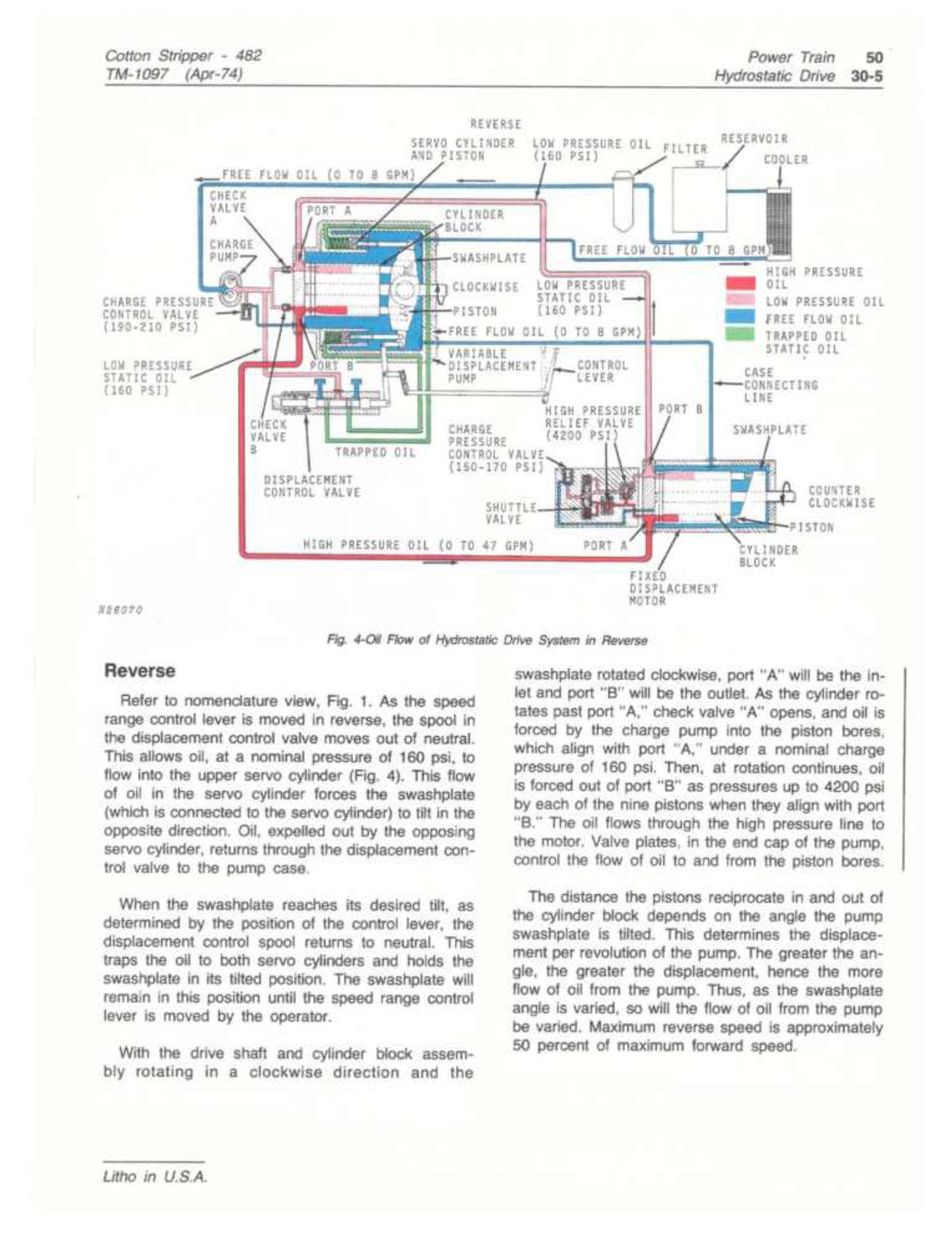 John Deere 482 Cotton Strippers Technical Manual TM1097 (4)