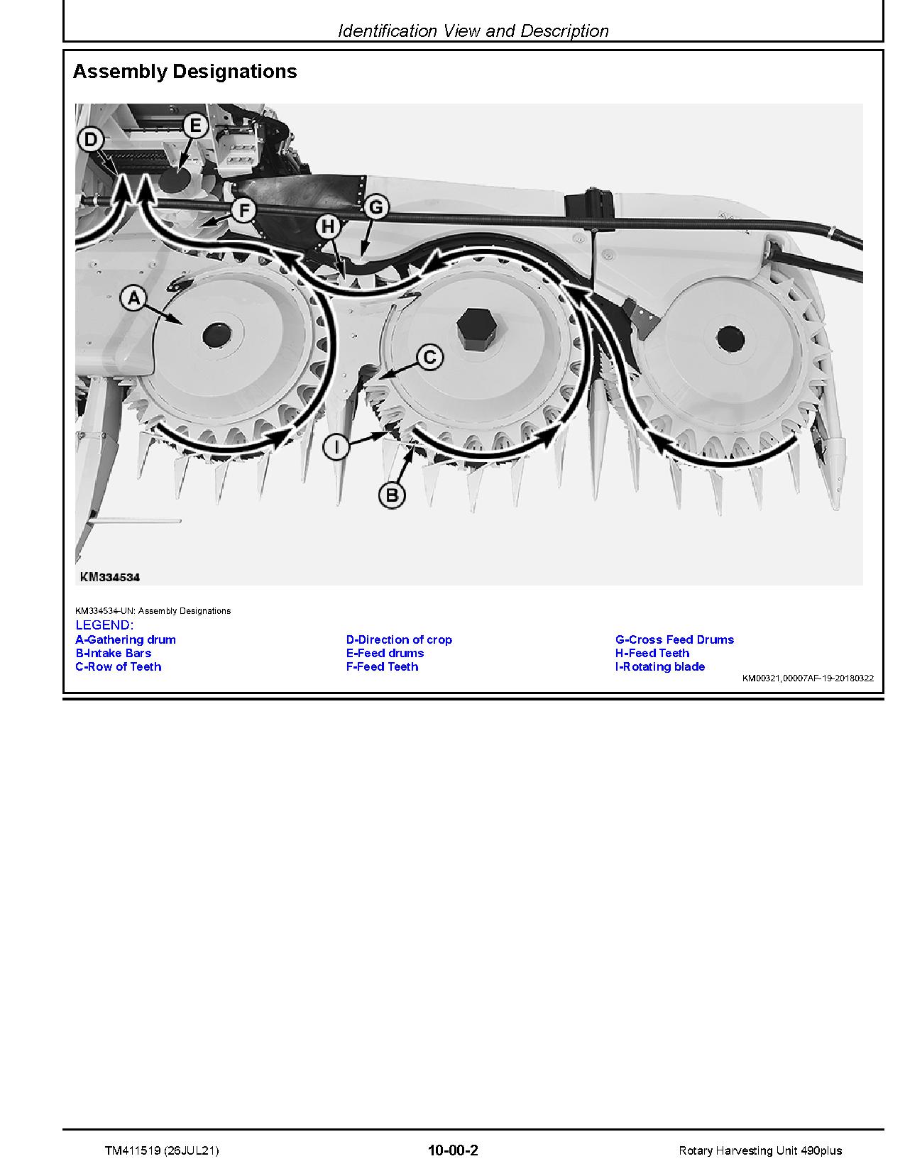 John Deere 490plus Rotary Harvesting Units Technical Manual TM411519 (2)
