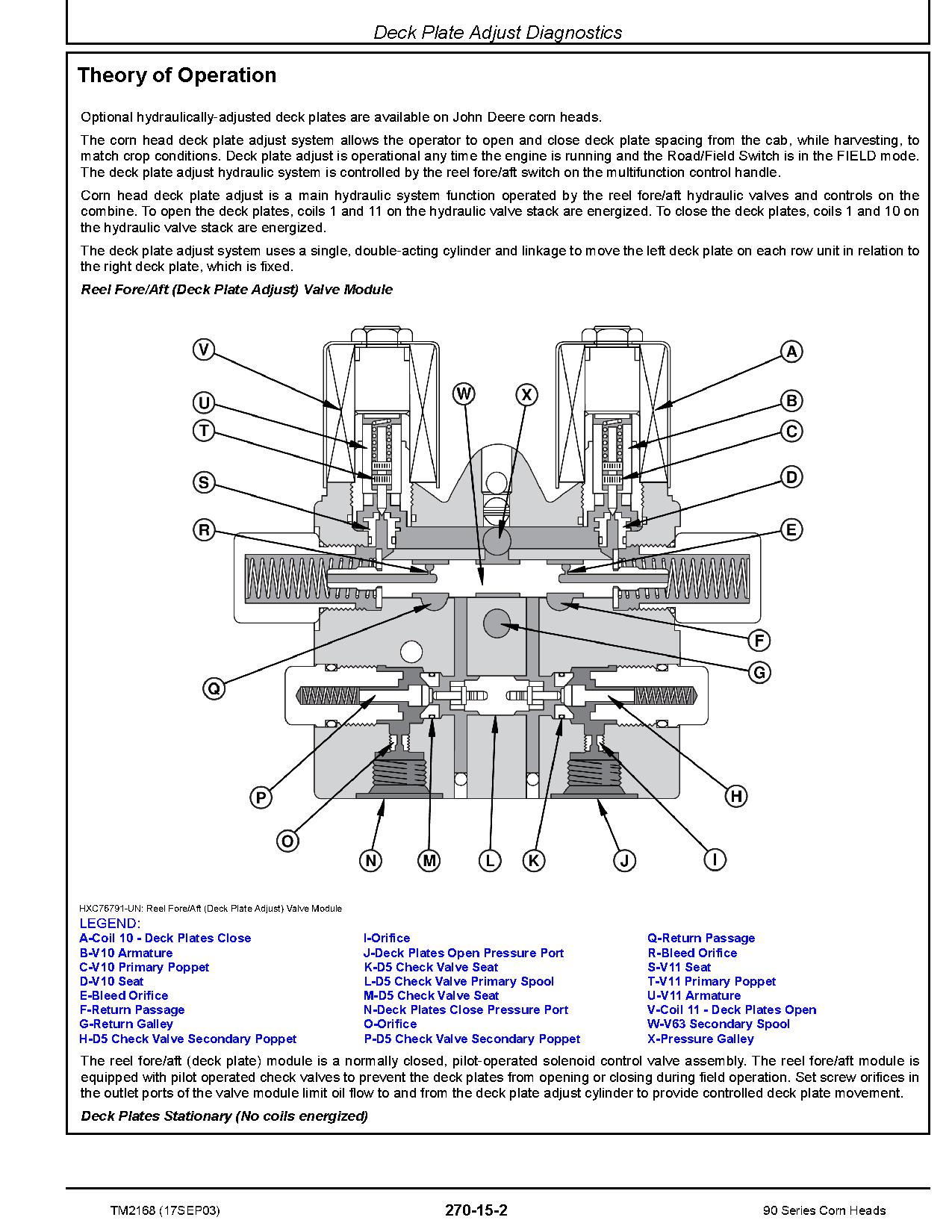 John Deere 492 493 494 592 594 692 693 694 892 893 894 1092 1290 1291 1293 Corn Heads Diagnostic Manual TM2168 (4)