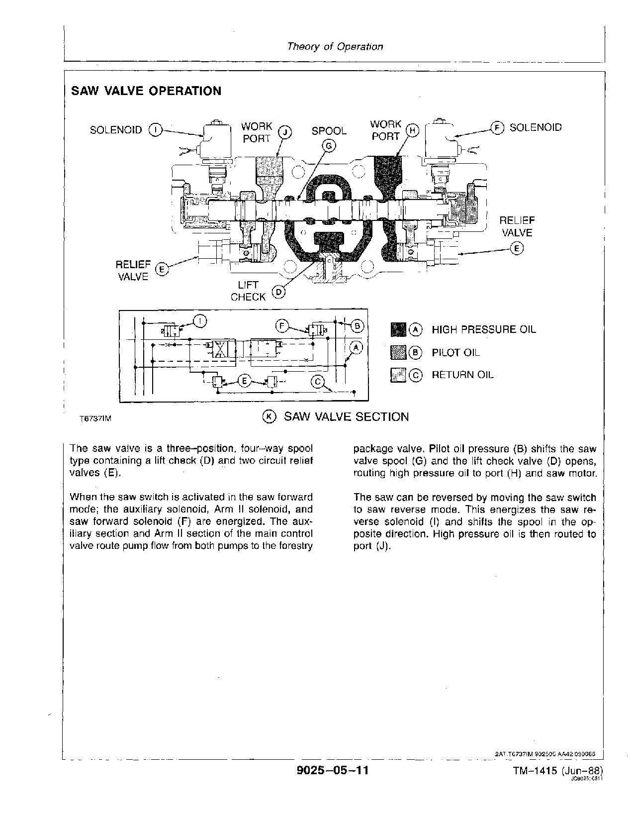John Deere 493D Feller Bunchers Technical Manual TM1415 (4)