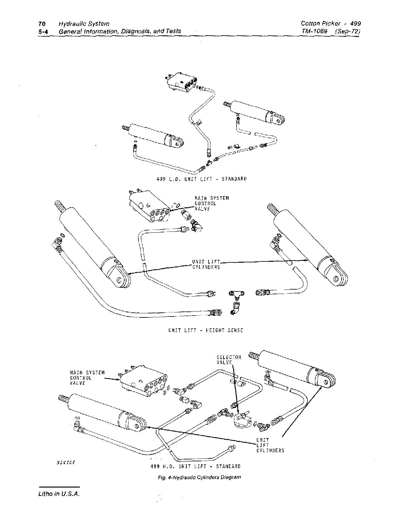 John Deere 499 Cotton Pickers Technical Manual TM1069 (3)