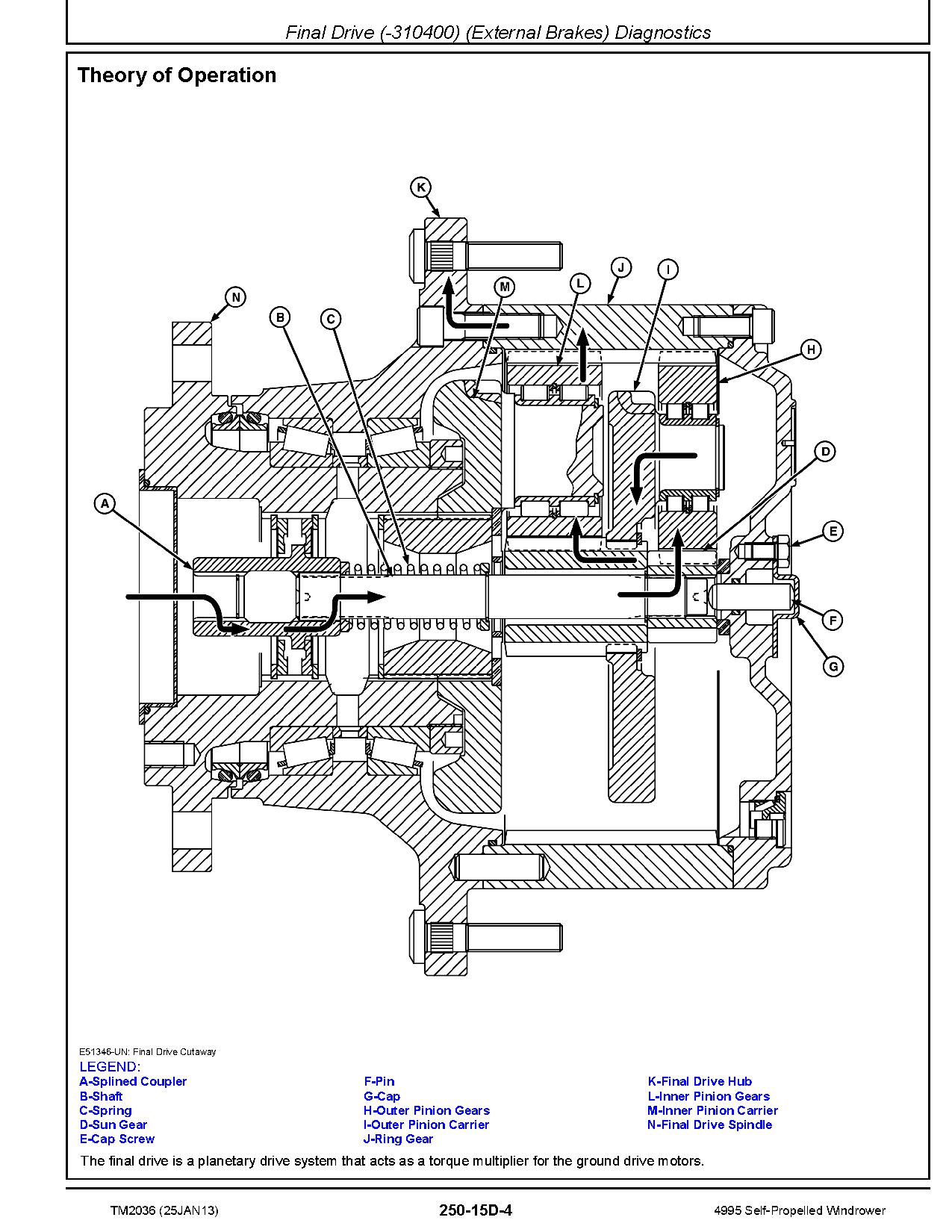 John Deere 4995 Self Propelled Windrowers Diagnostic Manual TM2036 (4)