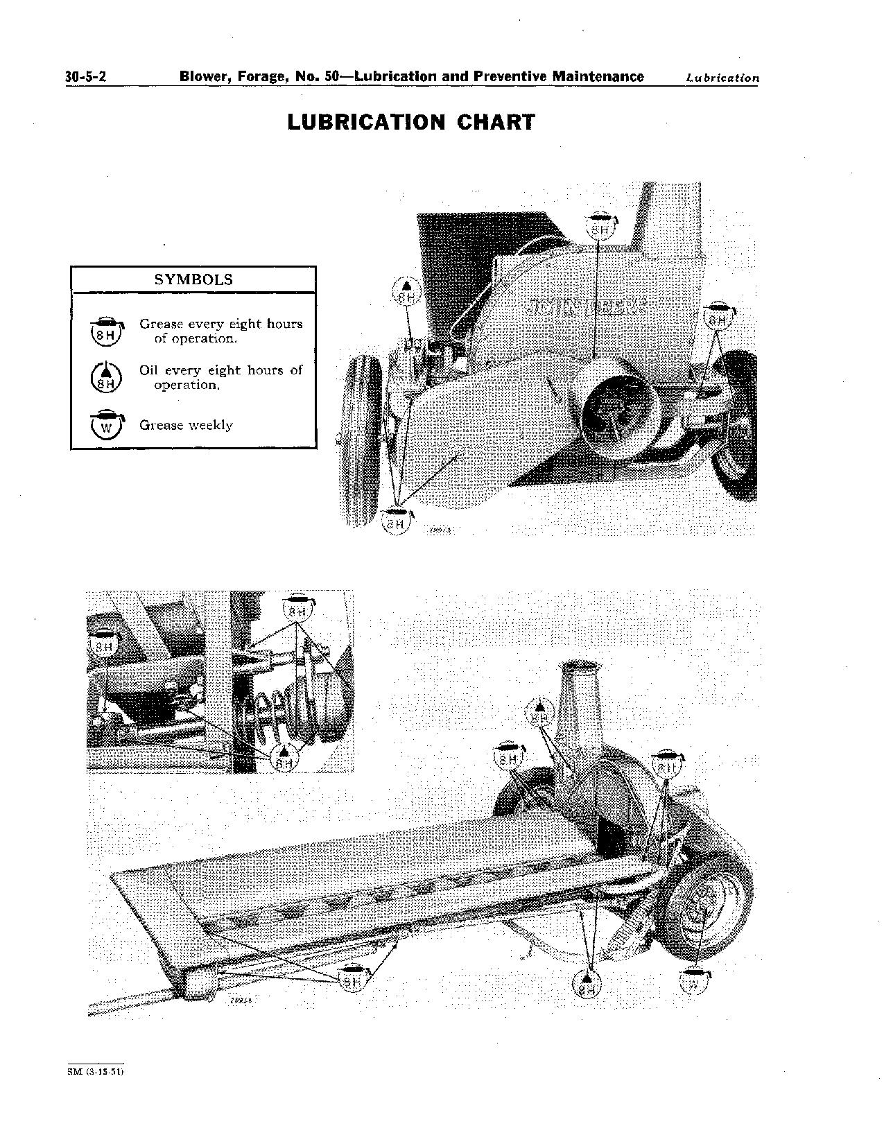 John Deere 50 Forage Blowers Technical Manual SM2006 (3)
