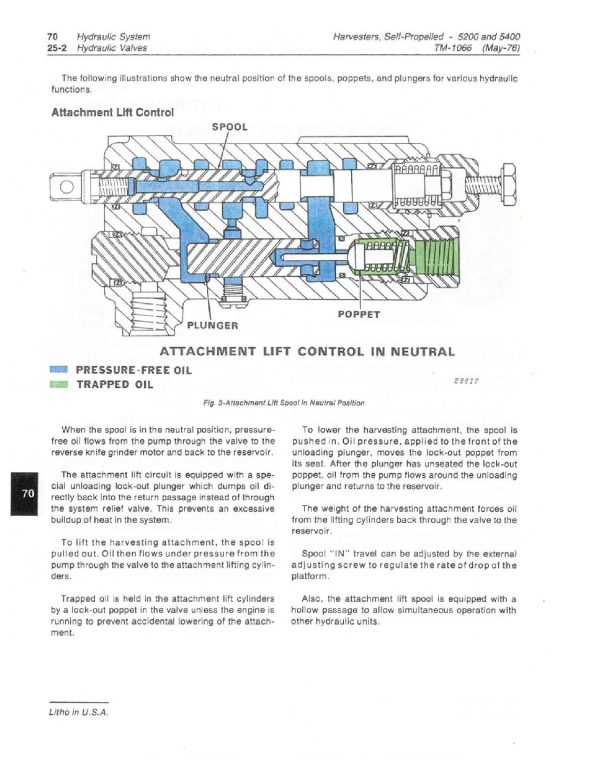 John Deere 5200 5400 Self Propelled Forage Harvesters Technical Manual TM1066 (4)