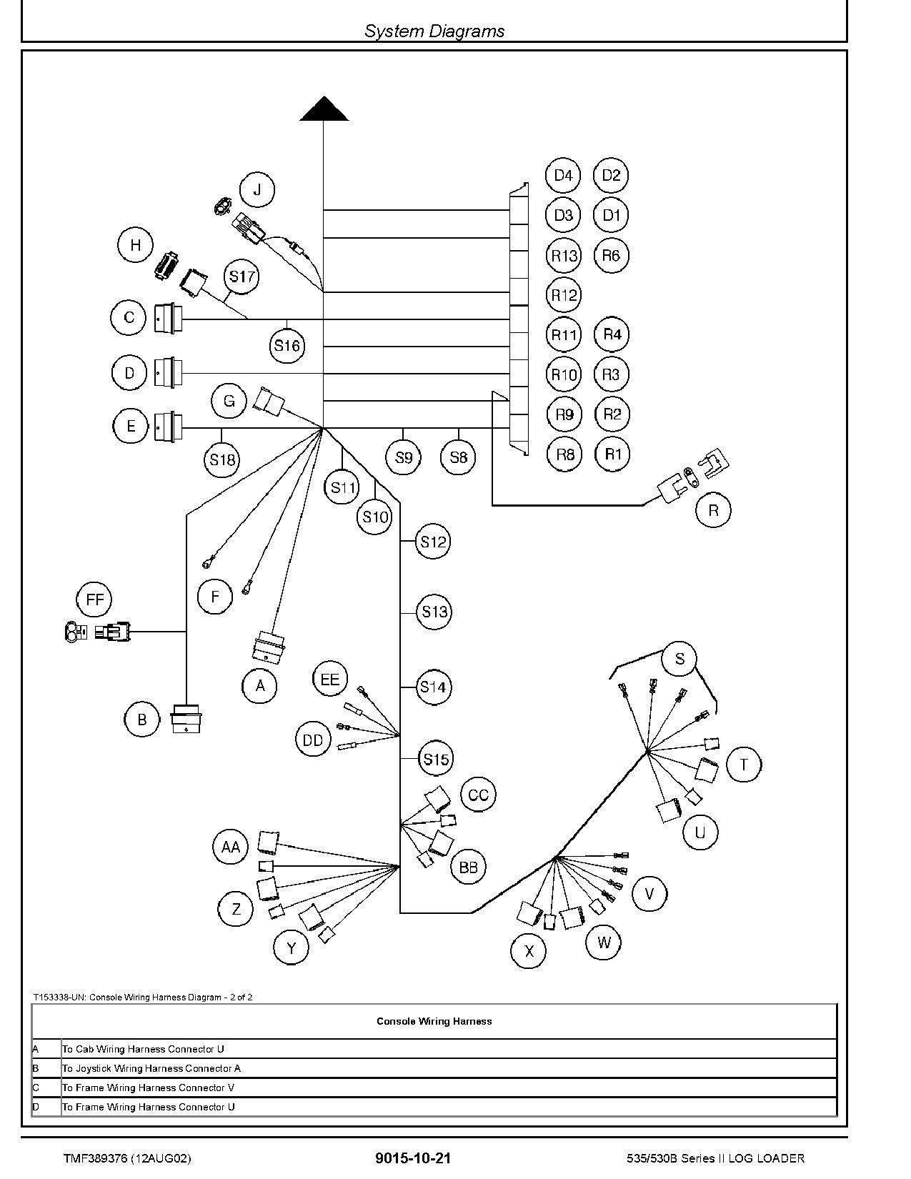 John Deere 535 TimberJack 530B Knuckleboom Trailer Mount Log Loaders Operation Test Manual TMF389376 (3)
