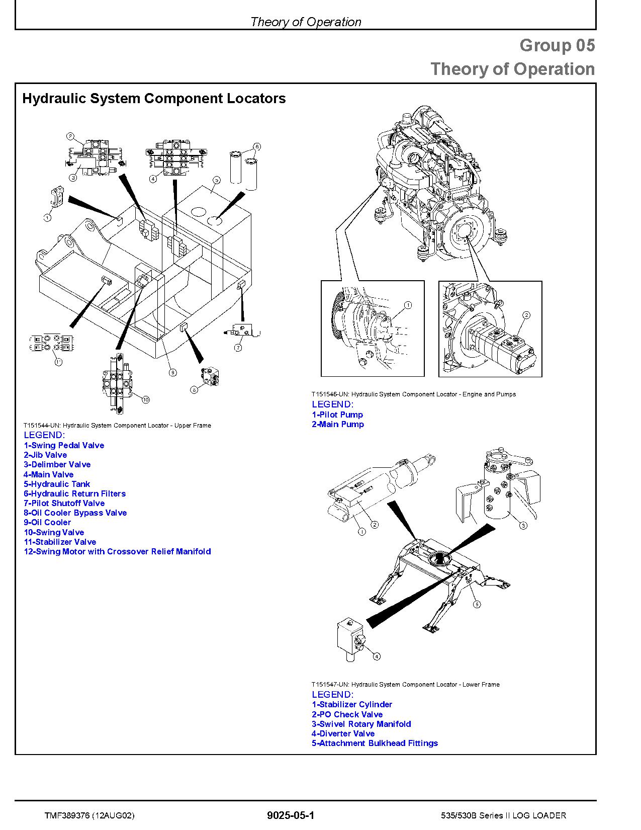 John Deere 535 TimberJack 530B Knuckleboom Trailer Mount Log Loaders Operation Test Manual TMF389376 (4)