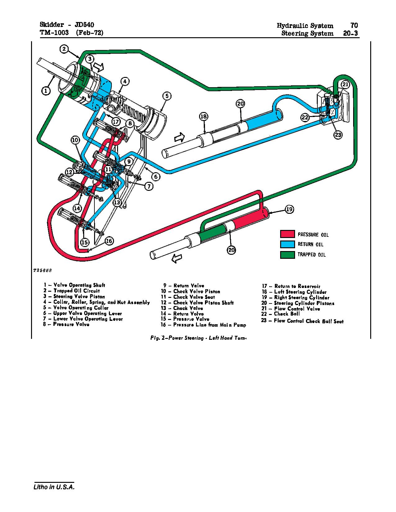 John Deere 540 540A Skidders Technical Manual TM1003 (3)