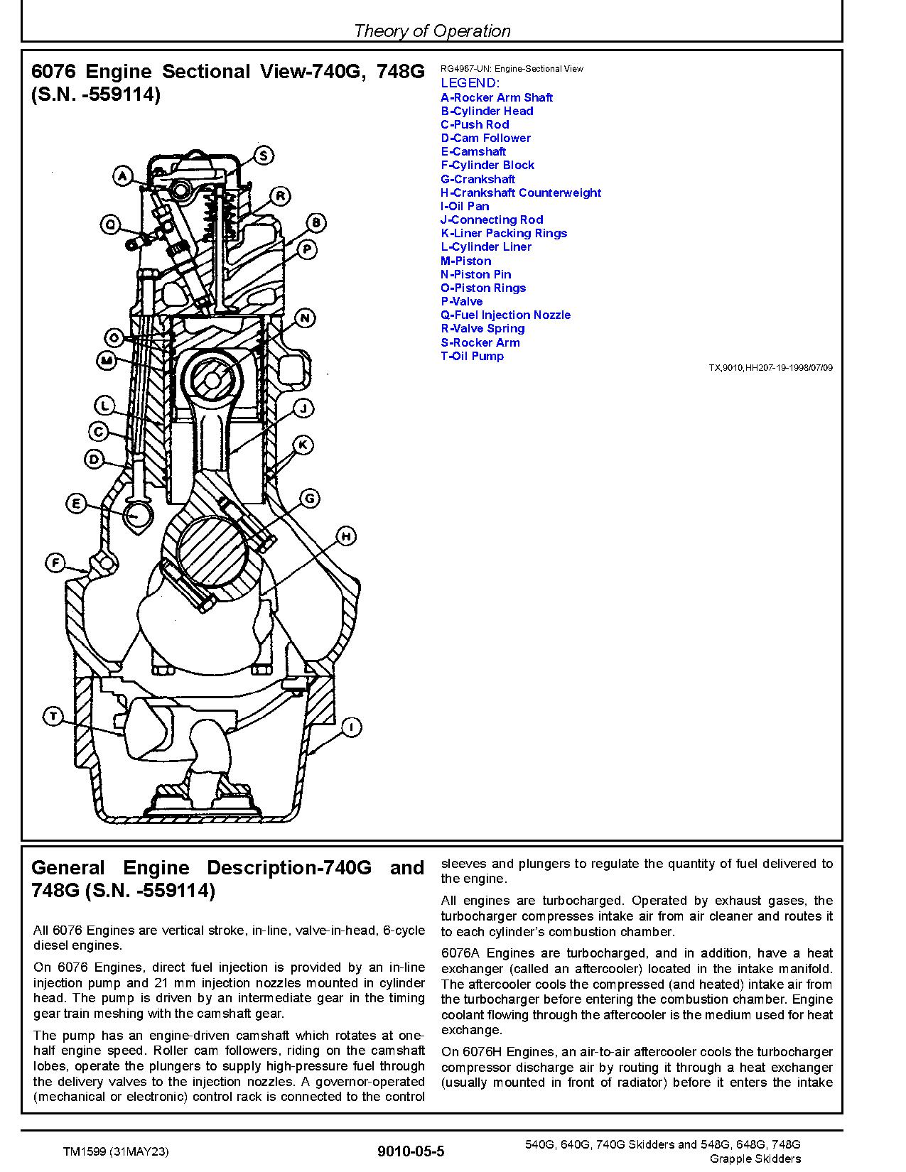 John Deere 540G 640G 740G 548G 648G 748G Skidders Operation Test Manual TM1599 (2)