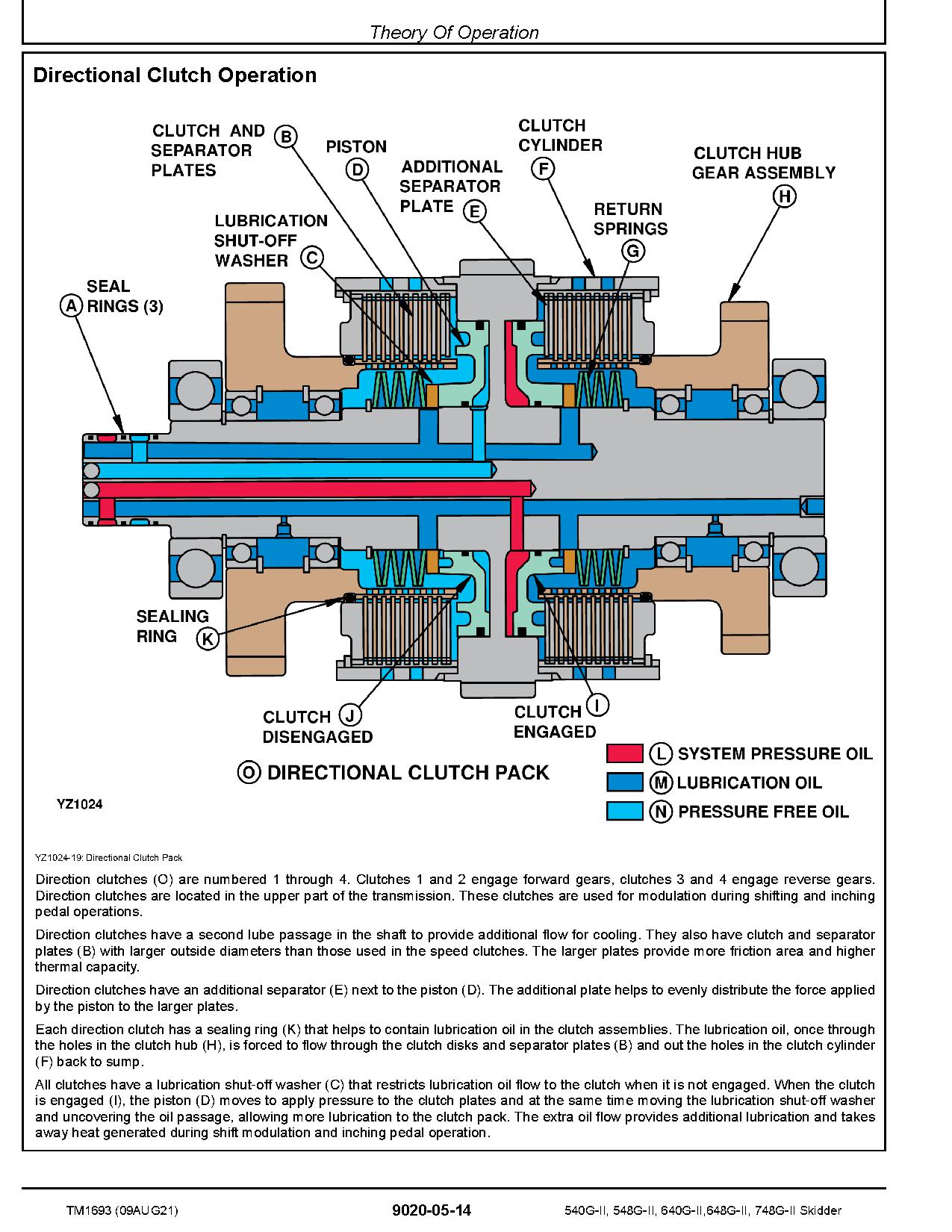 John Deere 540G II 640G II 548G II 648G II 748G II Skidders Operation Test Manual TM1693 (4)