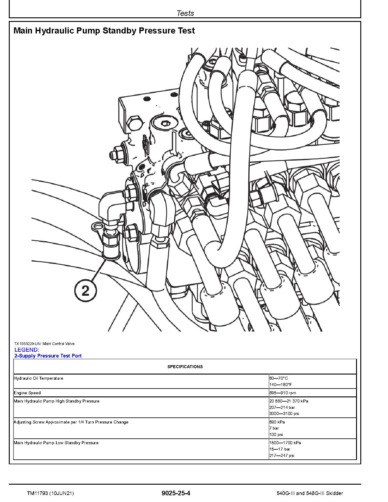 John Deere 540G III 548G III Skidders Operation Test Manual TM11793 (4)
