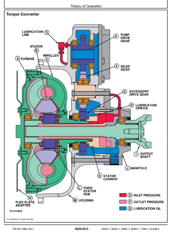 John Deere 540G Iii 640G Iii 548G Iii 648G Iii 748G Iii Skidders Operation Test Manual Tm1870 (2)